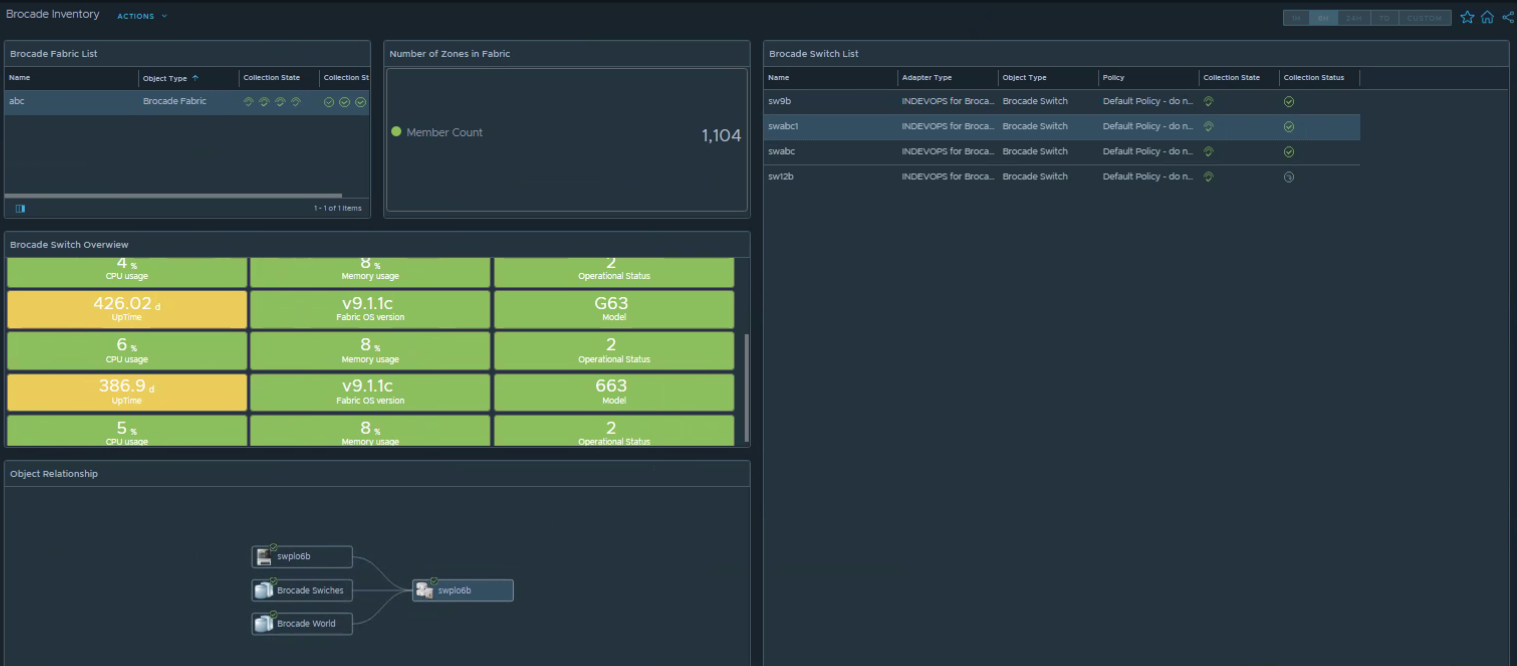 Brocade Inventory Dashboard